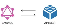Rest and OpenGraph QL API